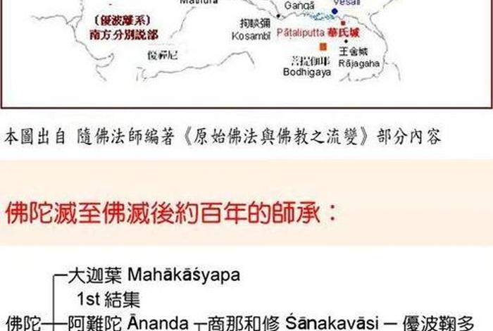 印度佛教的教义（印度佛教教徒）