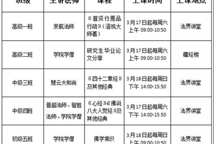 佛学院课程；佛学院课程表