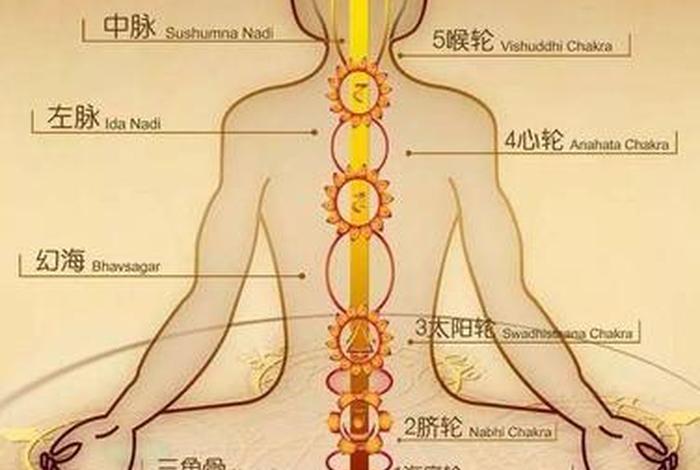 心轮不通的症状，心轮堵塞疗愈