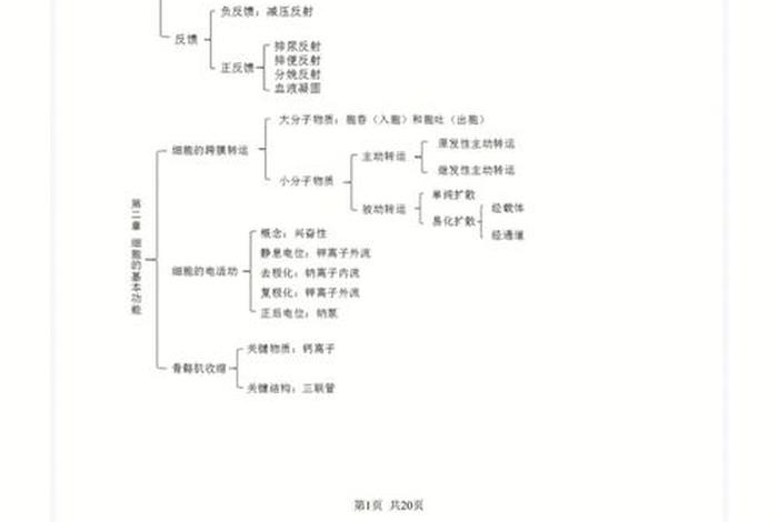 医学知识大全及讲解动画 - 医学知识点大全