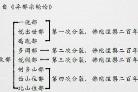 佛教常识100问第24问、佛教常识问答下载