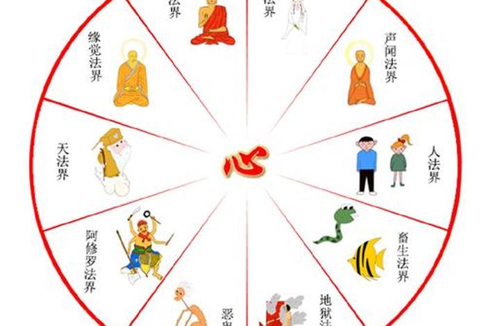 佛法界现九法界不显、九法界指的什么时候