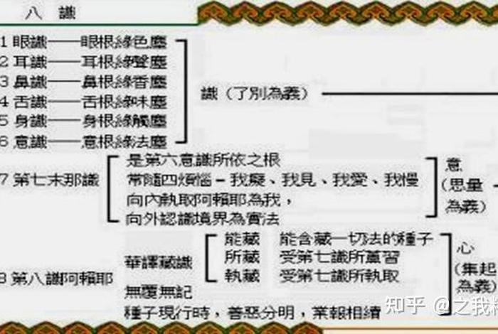 佛教中的阿赖耶识是什么意思（佛教中的阿赖耶识是什么意思啊）