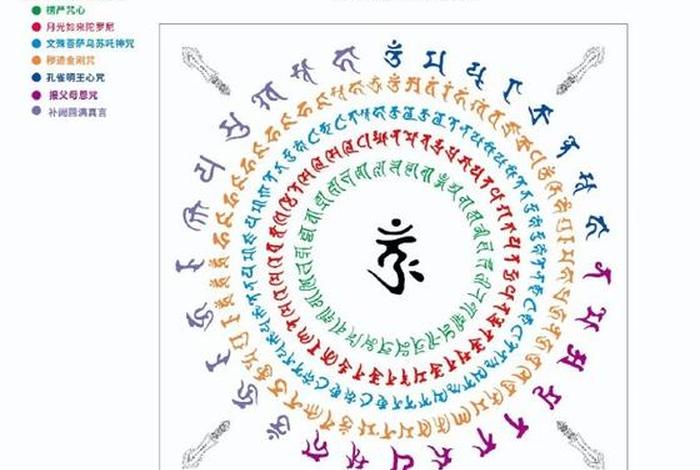 佛法咒轮 搜一下佛教的咒轮