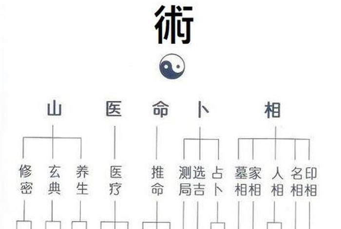 玄学小常识100条，民间最灵验40种巫术