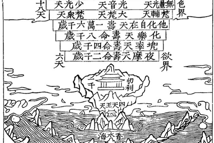 佛教天界是什么样的地方；佛教 天界