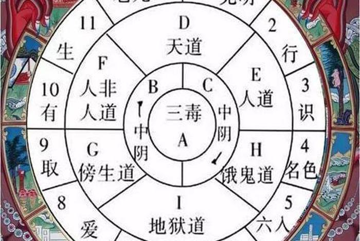 佛家的六道轮回图（佛家的六道轮回图片大全）