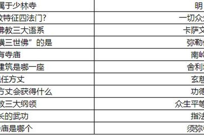 烟雨江湖小师弟佛学问题答案大全，烟雨江湖少林门派任务小师弟佛学