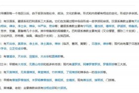佛教历史和印度教历史；佛教和印度教的渊源