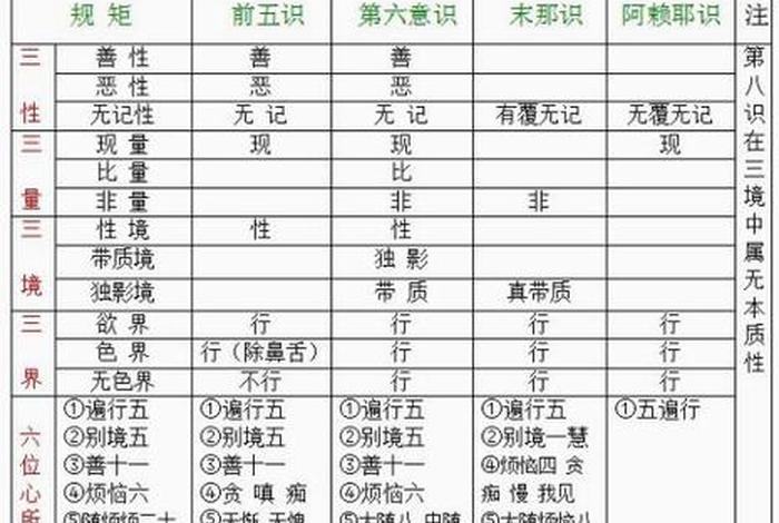 密宗入门基础知识大全、密宗基本知识教程