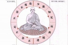 佛教打坐基础知识讲解大全 佛教打坐是什么意思