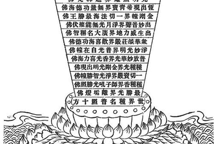佛教世界观图书；佛教世界观图解