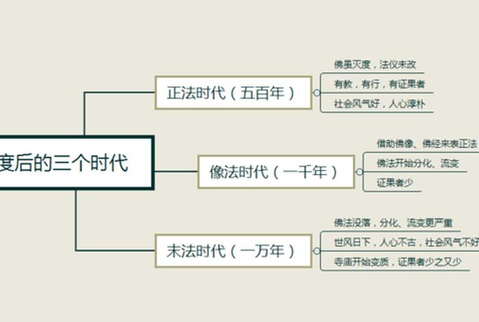 佛教进入中国知识点汇总、佛教进中国时间