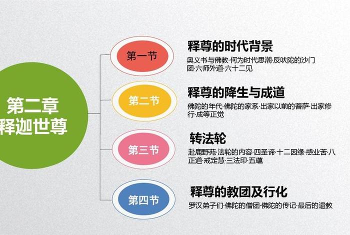 印度佛教史知识点梳理图片；印度佛教史知识点梳理图片高清
