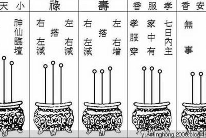 佛教怎么看香（佛教怎么看香火图片）