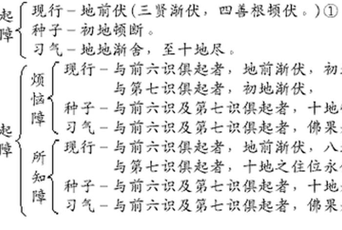 法相唯识宗名词解释、法相唯识学(上)