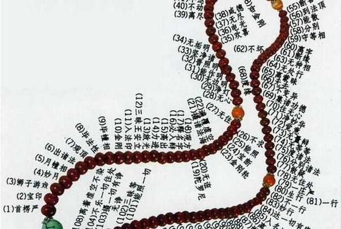 佛学数字的含义（佛教关于数字的理解）