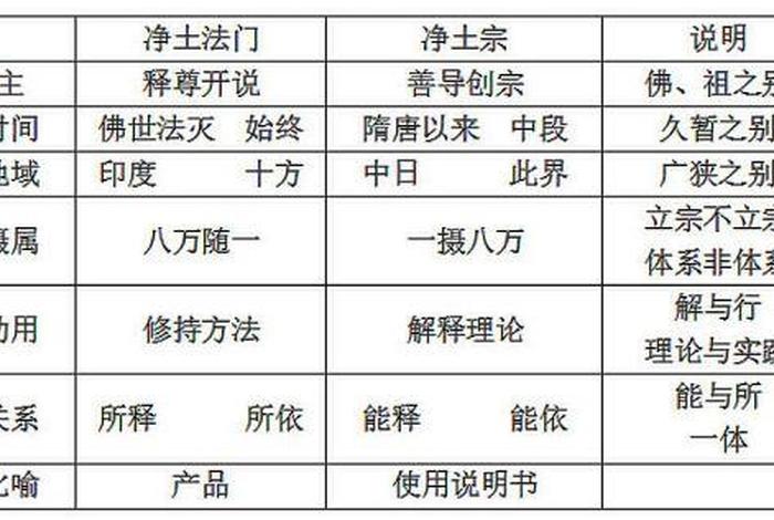 佛教分类 - 佛教分类净土密宗