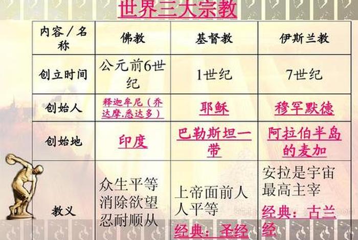初中历史佛教的创立，初中历史佛教的创立者是谁