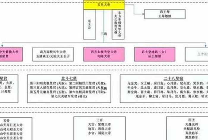 佛家道家仙家的基础知识；佛教 仙家