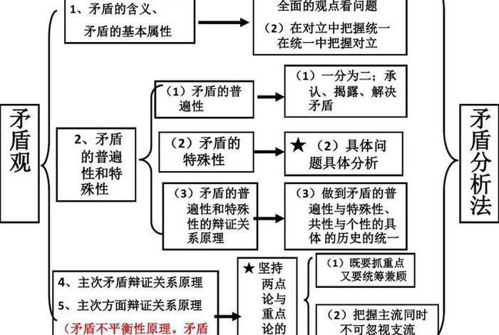 佛学辩证法，辩证法在佛教徒那里已经达到了比较精致的程度