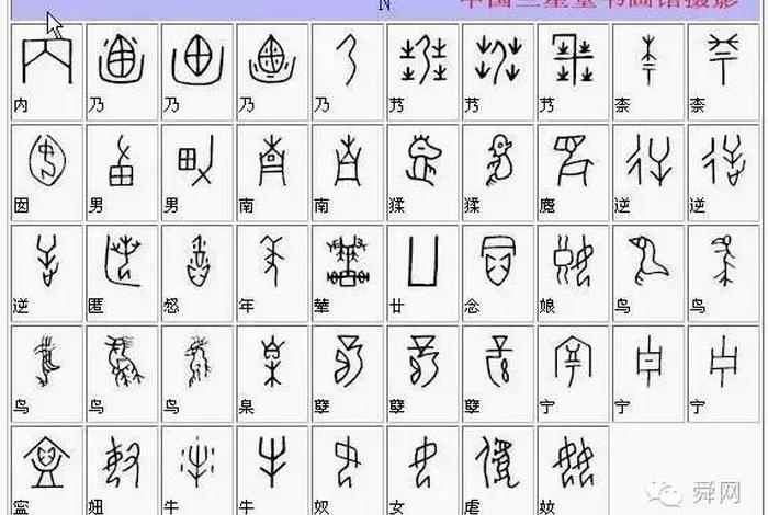 你所知道的甲骨文知识，甲骨文的示例