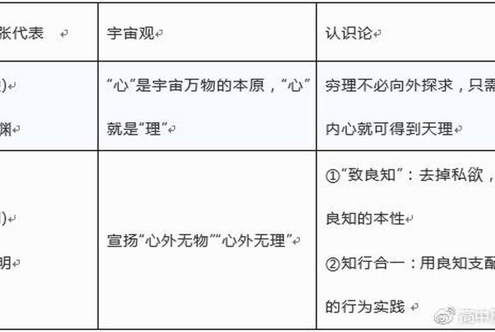 理学与佛教的关系 - 佛教和佛学的理论前提是什么