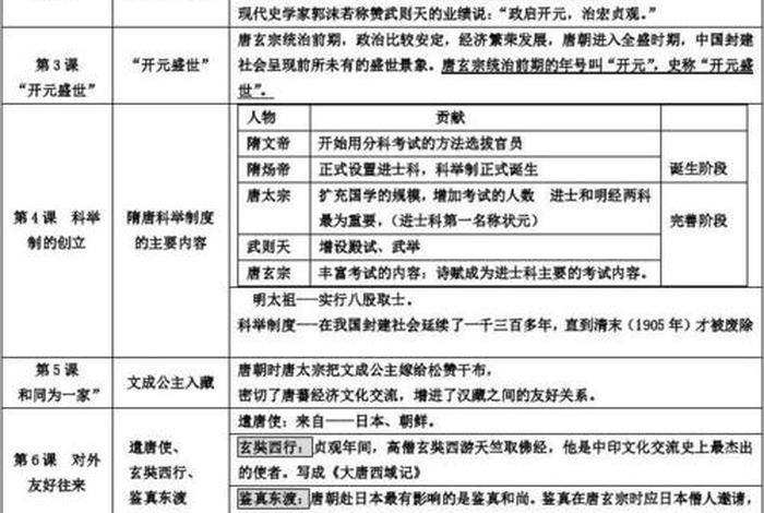 初中所有历史知识大全（初中历史知识大全内容）