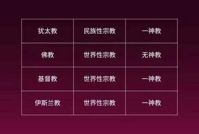佛教对待宗教的态度；佛教对其它教派的看法