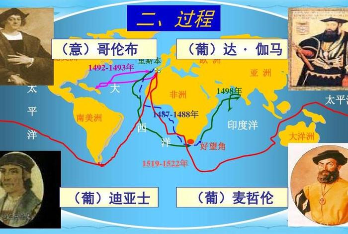 航线地理学到了什么 - 航线地理的作用