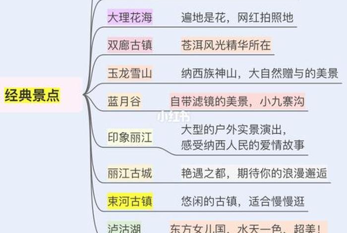 导游基础知识考点口诀（导游基础知识考点口诀是什么）