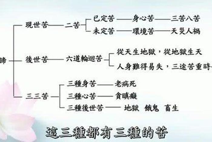 佛家讲的八苦是哪八苦 佛家讲的八苦是哪八苦的意思