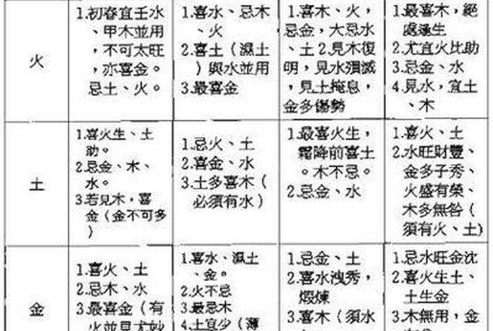 佛教八字格局口诀；佛教八字格局口诀大全
