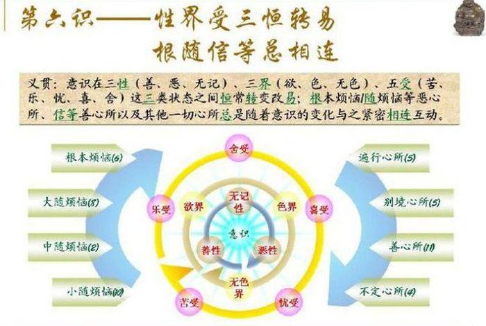 图解佛教八识 - 图解佛教八识 pdf