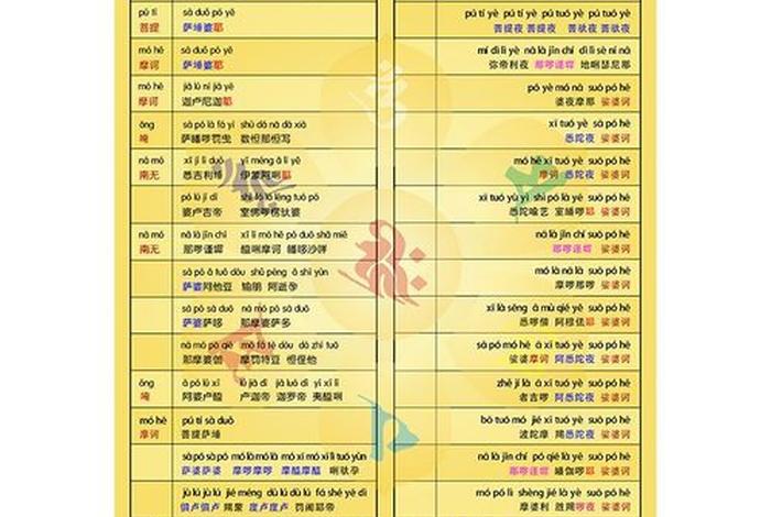 佛教知识速记大全视频（佛教知识点）