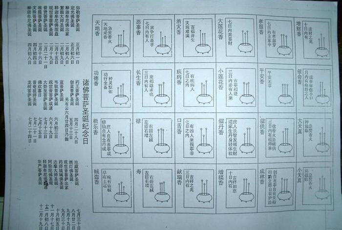 上香佛学常识、上香的解读