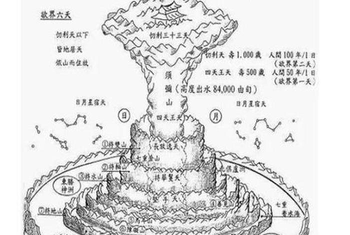 佛教的天地是什么呢；佛教天的层次