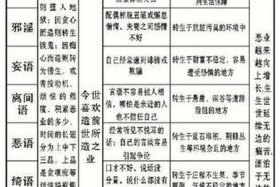 十不善业因果对照 十不善业的果报对照表