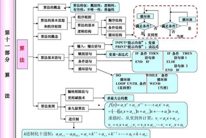 网络知识点大全免费，网络 知识