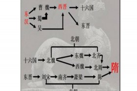 你不了解的魏晋南北朝，你知道魏晋南北朝吗
