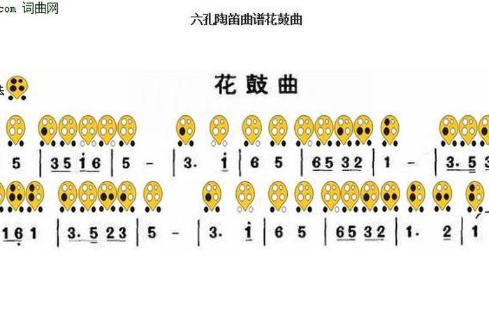 佛教花鼓诀窍；佛教花鼓口诀