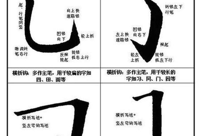 书法入门知识、书法入门基础教程