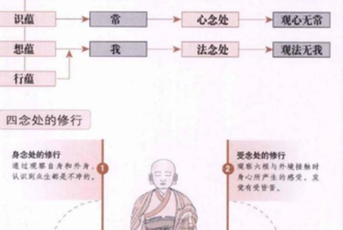 佛学生活常识是什么、佛学常识100讲