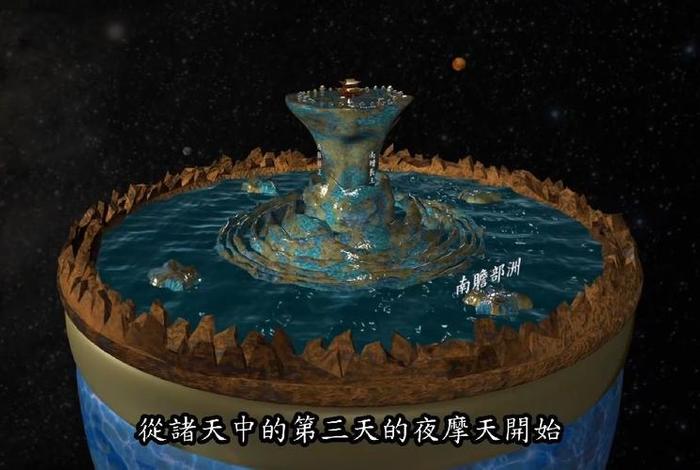 佛教历史地图演变 - 佛教的世界地图