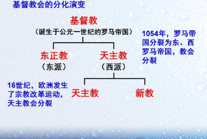 高一历史佛教知识点归纳总结 - 高一历史知识点视频讲解