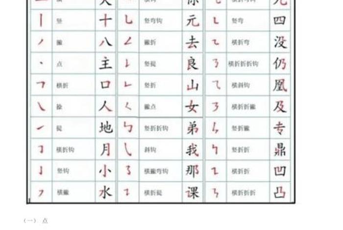 书法入门基础知识 - 书法入门基础知识笔画口诀