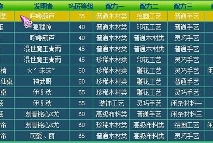 神武学习方法，神武提升攻略