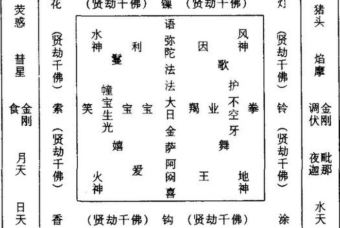 佛教基础知识试题选择题及解析、佛教基础考试试卷