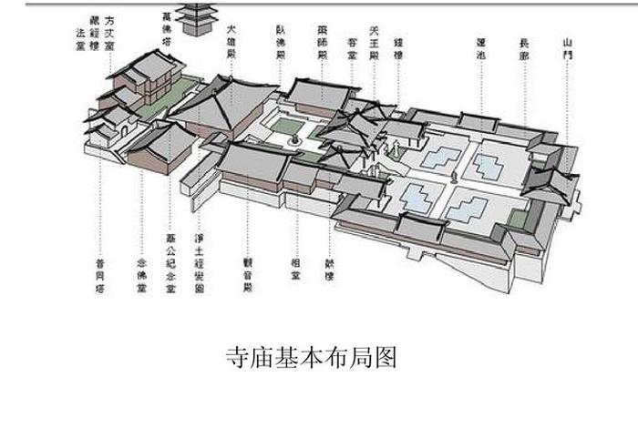 佛教寺庙建筑布局 佛教寺院建筑规制