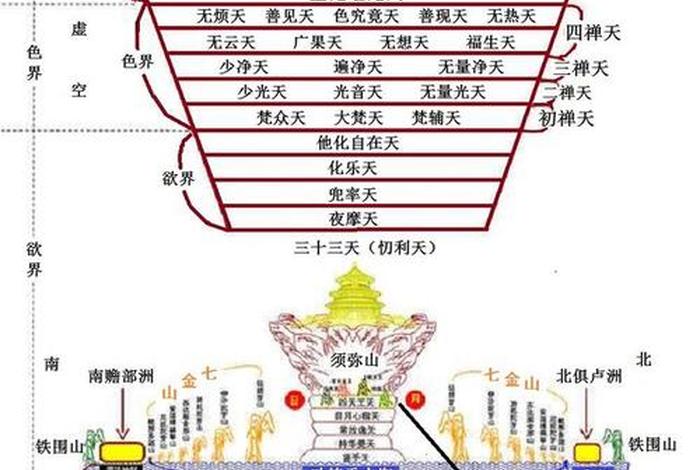 佛教懂天文吗 佛教的天